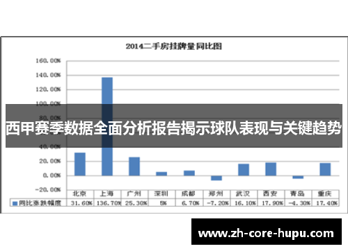 西甲赛季数据全面分析报告揭示球队表现与关键趋势