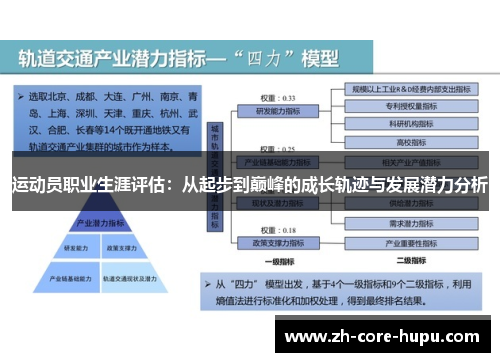 运动员职业生涯评估:从起步到巅峰的成长轨迹与发展潜力分析 运动员职业生涯评估:从起步到巅峰的成长轨迹与发展潜力分析