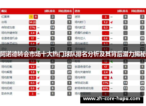 阿诺德转会市场十大热门球队排名分析及其背后潜力揭秘